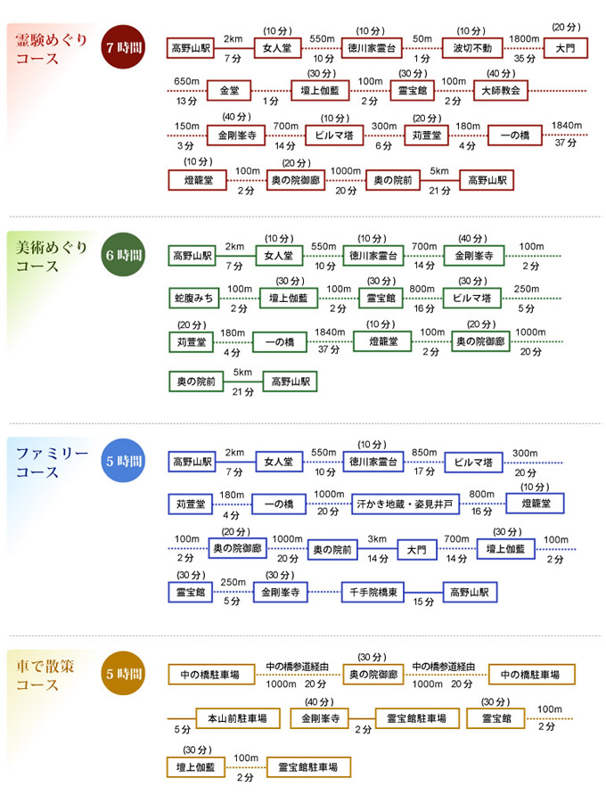 高野山散策コース